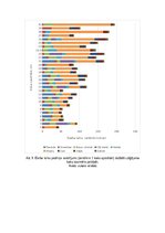 Research Papers 'Biomasas izmantošana enerģētikā. Harvestera darba ražīguma analīze', 15.