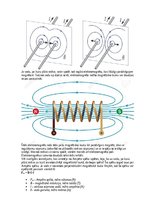 Summaries, Notes 'Elektromagnētisms', 4.