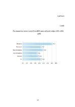 Research Papers 'Ēnu ekonomika Latvijā', 16.