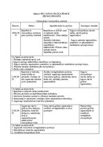 Practice Reports 'Māsas palīga prakses dienasgrāmata', 3.