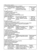 Practice Reports 'Māsas palīga prakses dienasgrāmata', 4.