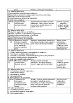 Practice Reports 'Māsas palīga prakses dienasgrāmata', 5.
