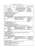 Practice Reports 'Māsas palīga prakses dienasgrāmata', 7.