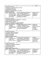 Practice Reports 'Māsas palīga prakses dienasgrāmata', 9.
