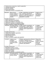Practice Reports 'Māsas palīga prakses dienasgrāmata', 13.