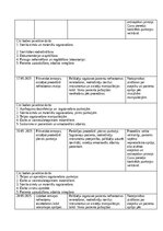 Practice Reports 'Māsas palīga prakses dienasgrāmata', 15.