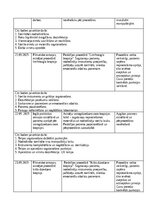 Practice Reports 'Māsas palīga prakses dienasgrāmata', 16.