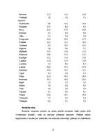 Research Papers 'Patēriņa tirgus Latvijā', 12.