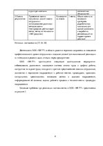 Research Papers 'Организационно-экономическая характеристика предприятия', 8.