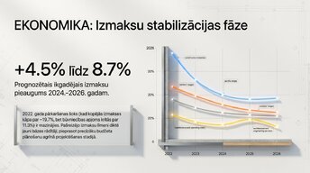 Presentations 'Būvniecības projekta pilns analīzes modelis', 3.
