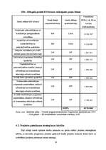 Term Papers 'Eiropas Savienības struktūrfonda administrēšanas un ieviešanas sistēma Latvijā', 59.