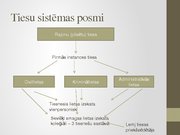 Research Papers 'Tiesu sistēma Latvijā un notariāts', 50.