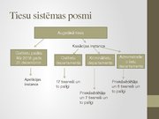 Research Papers 'Tiesu sistēma Latvijā un notariāts', 52.