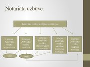 Research Papers 'Tiesu sistēma Latvijā un notariāts', 57.