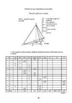 Research Papers 'IT (datoru) izmantošana matemātikas stundās, apskatāmās tēmas "Piramīda" apmācīb', 28.