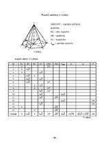 Research Papers 'IT (datoru) izmantošana matemātikas stundās, apskatāmās tēmas "Piramīda" apmācīb', 34.