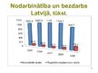 Presentations 'Nodarbinātības un bezdarba problēmas Latvijā', 9.