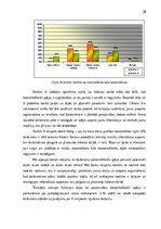 Term Papers 'Stresa indikatori un to noteikšanas iespējas bankā', 38.