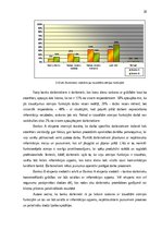 Term Papers 'Stresa indikatori un to noteikšanas iespējas bankā', 39.