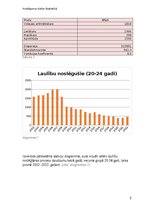 Research Papers 'Laulību vienošana atkarībā no laulāto vecuma', 5.