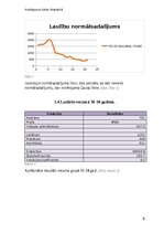 Research Papers 'Laulību vienošana atkarībā no laulāto vecuma', 6.