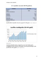 Research Papers 'Laulību vienošana atkarībā no laulāto vecuma', 8.