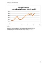 Research Papers 'Laulību vienošana atkarībā no laulāto vecuma', 9.