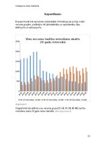 Research Papers 'Laulību vienošana atkarībā no laulāto vecuma', 10.
