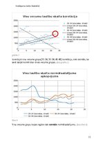 Research Papers 'Laulību vienošana atkarībā no laulāto vecuma', 11.