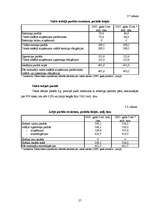 Research Papers 'Latvijas Republikas 2005.gada valsts budžeta pārskats', 27.