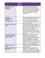 Summaries, Notes 'Šīna Vilkinsone “Es joprojām krītu”', 7.