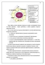 Research Papers 'Учётная система управления затратами и результатами деятельности предприятия', 30.