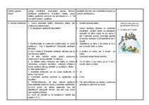 Summaries, Notes 'Mācību stundas konspekts 
Mācību priekšmets: Matemātika
Klase: 1.  klase', 2.
