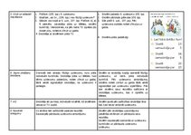 Summaries, Notes 'Mācību stundas konspekts 
Mācību priekšmets: Matemātika
Klase: 1.  klase', 3.