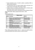 Practice Reports 'Grāmatvedības prakses atskaite', 4.