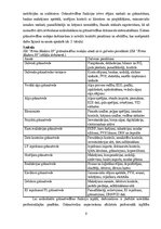 Practice Reports 'Grāmatvedības prakses atskaite', 9.