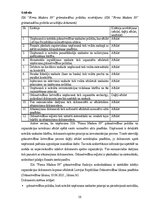Practice Reports 'Grāmatvedības prakses atskaite', 16.