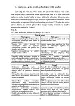 Practice Reports 'Grāmatvedības prakses atskaite', 33.