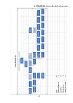 Practice Reports 'Grāmatvedības prakses atskaite', 49.