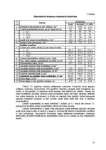 Research Papers 'Zemnieku saimniecības "Purmalieši" analīze', 33.
