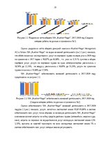 Term Papers 'Финансовое планирование на предприятии', 29.