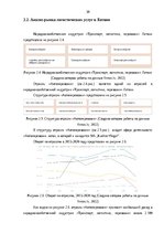 Term Papers 'Финансовое планирование на предприятии', 30.