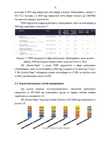 Term Papers 'Финансовое планирование на предприятии', 31.