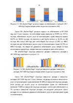 Term Papers 'Финансовое планирование на предприятии', 34.