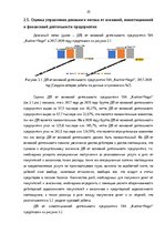 Term Papers 'Финансовое планирование на предприятии', 35.