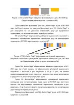 Term Papers 'Финансовое планирование на предприятии', 38.