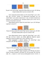 Term Papers 'Финансовое планирование на предприятии', 39.