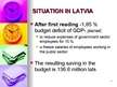 Research Papers 'Do We Have to Worry About Latvian Budget Deficit in 2009?', 18.