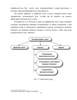Practice Reports 'Организация оплаты труда в автосервисе', 6.