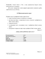 Practice Reports 'Организация оплаты труда в автосервисе', 21.